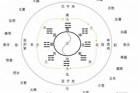 五行相書|專題文章:俯瞰人間幾多世──推背圖 